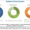 Cerebrospinal Fluid Management Market