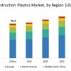 construction-plastics-market