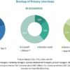 Dairy Herd Management Market