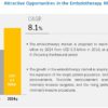 Embolotherapy Market