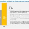 Hysteroscopy Instruments Market