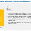 Live Cell Imaging Market