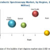 Terahertz and Infrared Spectroscopy Market