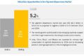 Pigment Dispersion Market