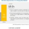 Iris Recognition Market