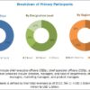 Microbial Identification Market