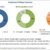 flocculant and coagulant market