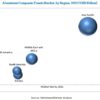 Aluminum Composite Panels Market by Base Coating Type