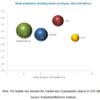 ﻿Medical Radiation Shielding Market