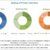 OTC Braces and Supports Market