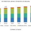 sintered-steel-market-250920259