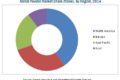 Metal Powder Market