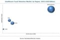 Healthcare Fraud Detection Market