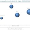 Hysteroscopy Instruments Market