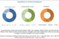 Thawing System Market