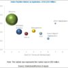 ﻿Indian Heparin Market