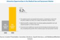 Medical Gas Market