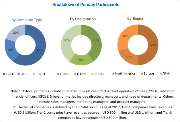 Veterinary Endoscopy Market