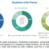 genotyping-market