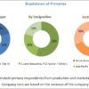 Automotive Windshield Market