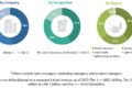 Electrophoresis Market