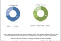 Indian Peptides and Heparin Market