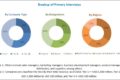 OTC Braces and Supports Market