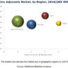 Vaccine Adjuvants Market