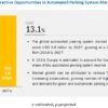 Automated Parking System Market