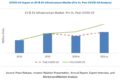 COVID-19 Impact on EV and EV Infrastructure Market