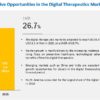 DIGITAL THERAPEUTICS MARKET