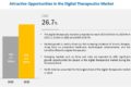 DIGITAL THERAPEUTICS MARKET