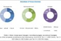 Drug Screening Market