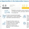 Automotive Camera Market