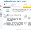 Coiled Tubing Market