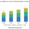 Electronic Trial Master File (eTMF) Systems Market