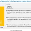 Hyperspectral Imaging System Market