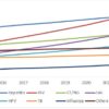 Infectious Disease Diagnostics Market