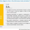 Life Science Instrumentation Market