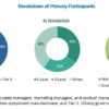 Overhead Catenary System Market