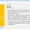 Sepsis Diagnostics Market