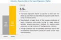 Sepsis Diagnostics Market