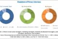 Cerebrospinal Fluid Management Market