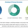 Transfer Membrane Market