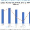 COVID-19 Impact on Global Machine Tool Market