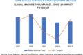 COVID-19 Impact on Global Machine Tool Market