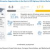 Electric Off-highway Vehicle Market