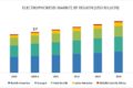 Electrophoresis Market