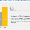 Filter Integrity Test Market