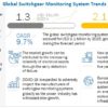 Switchgear Monitoring System Market